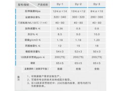 環保再生膠特點